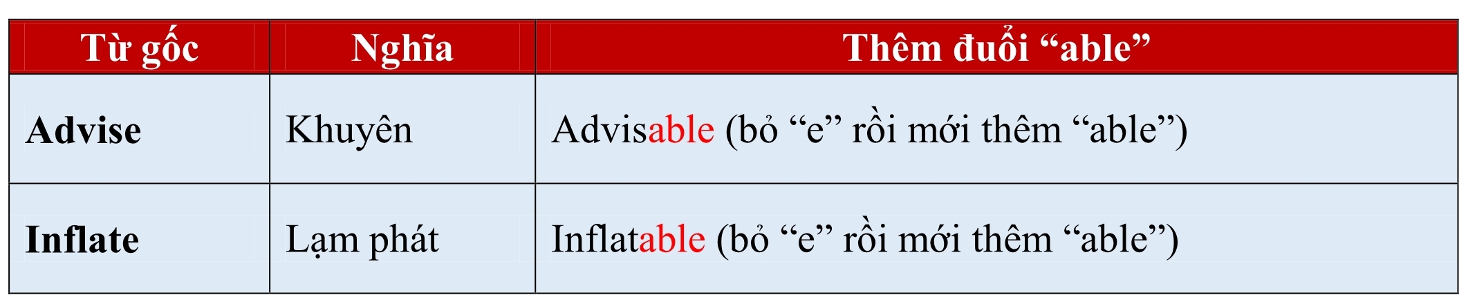 able va ible 2 - Phân biệt cách sử dụng hai hậu tố “ABLE” và “IBLE”