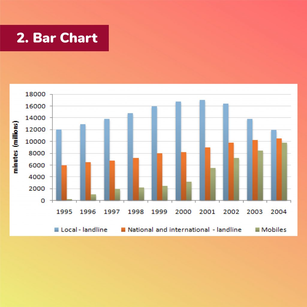 luyện writing ielts như thế nào - 3