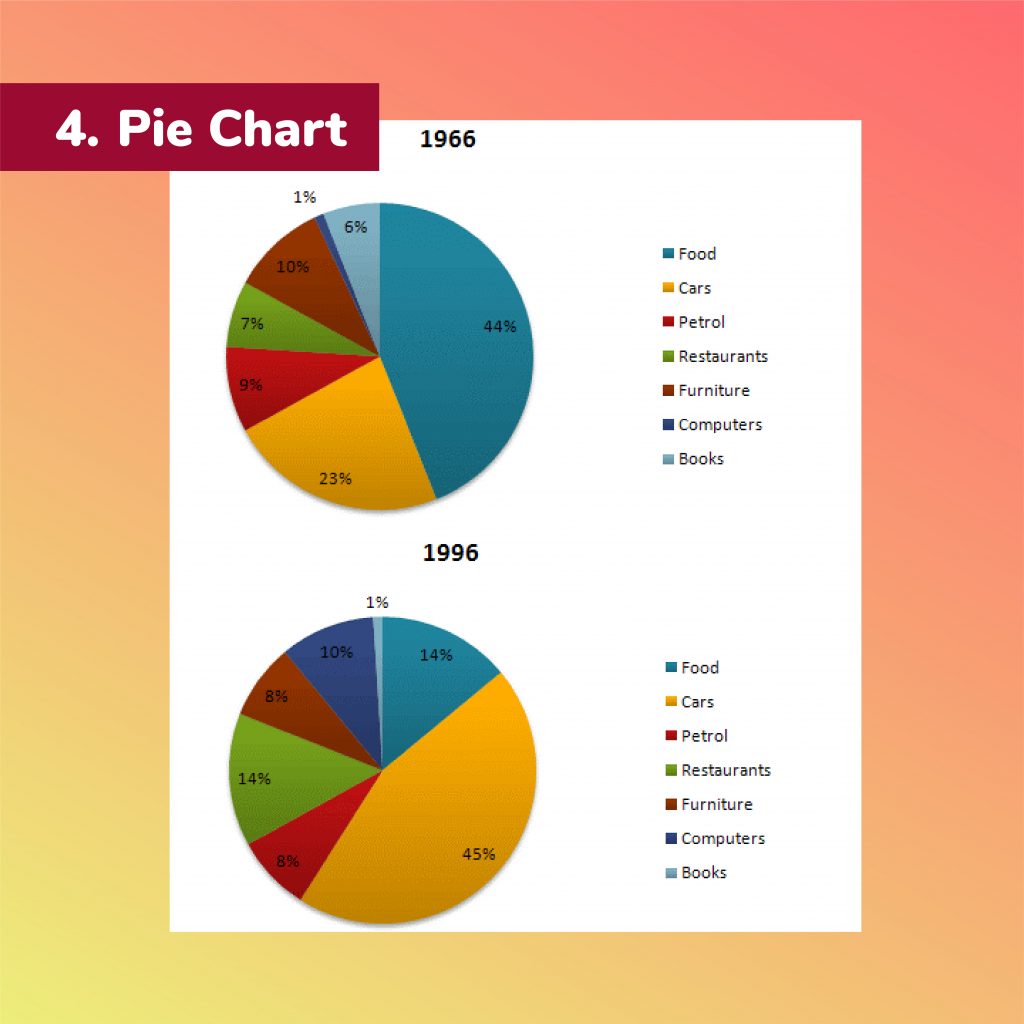 luyện writing ielts như thế nào - 5