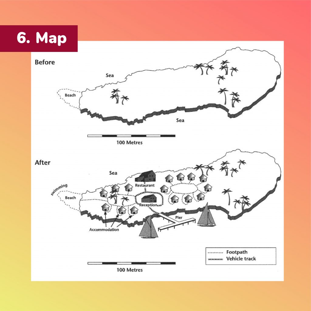 luyện writing ielts như thế nào - 7