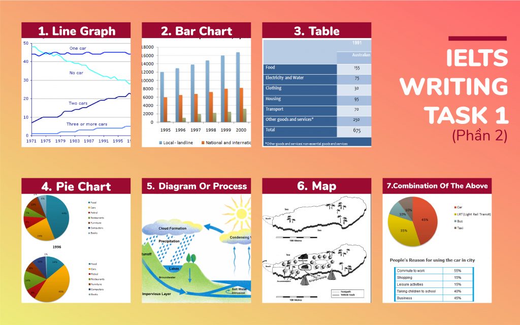 luyện writing ielts như thế nào - 1