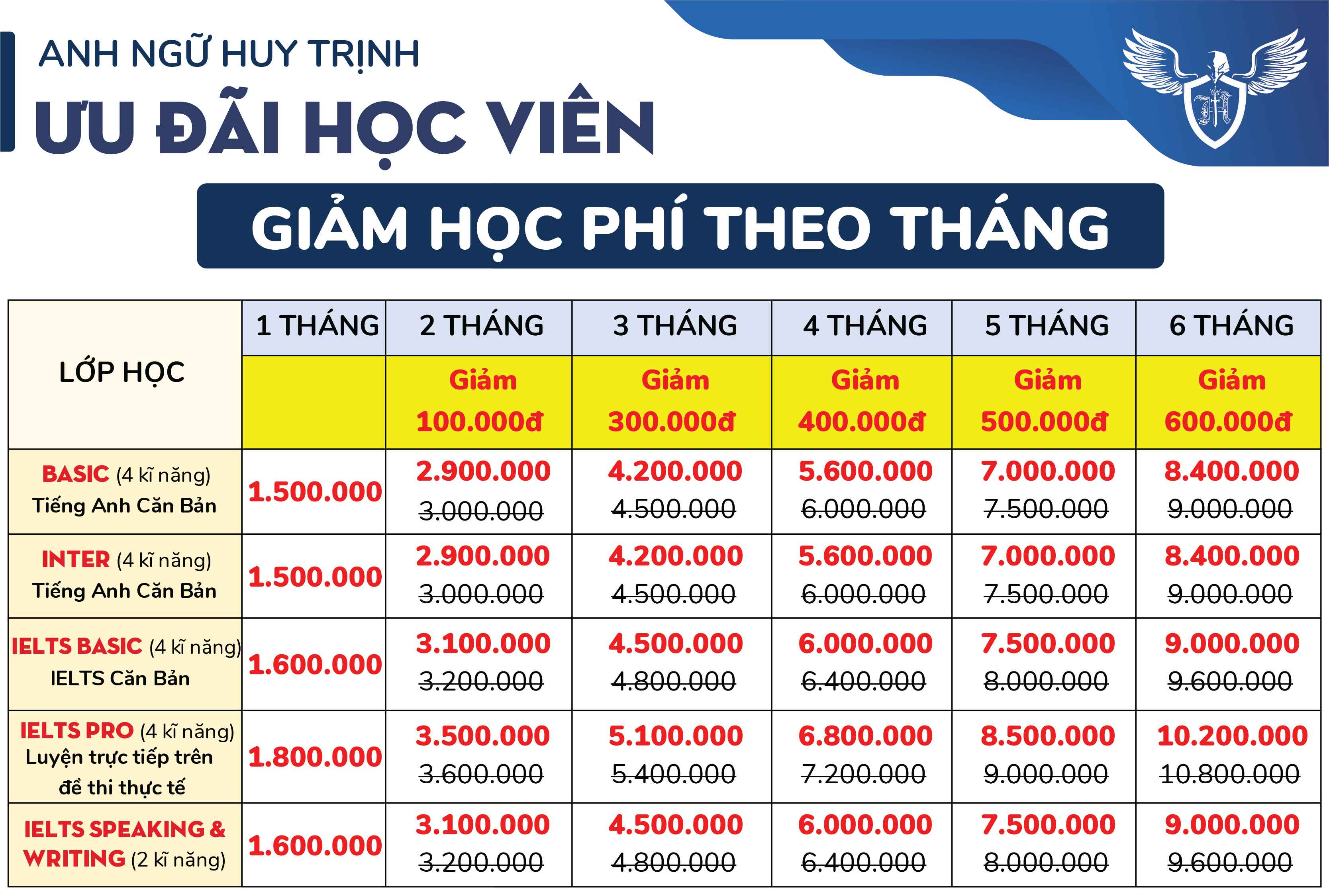 THIẾT KẾ ƯU ĐÃI HỌC VIÊN 02 - Học phí áp dụng cho TT Anh Ngữ