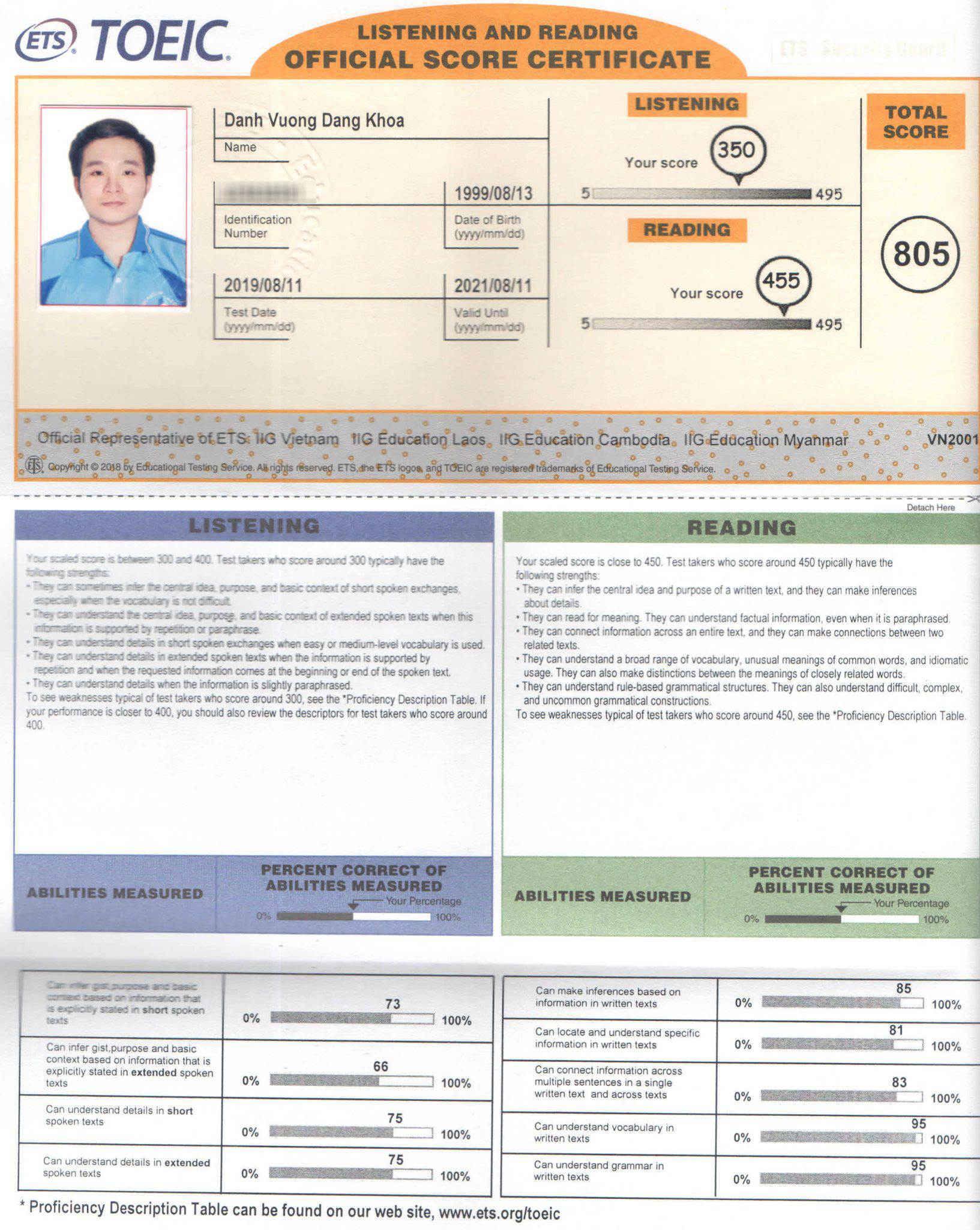 BẢNG ĐIỂM MỜ ID - Luyện thi TOEIC cấp tốc ở TPHCM - TOEIC Huy Trịnh