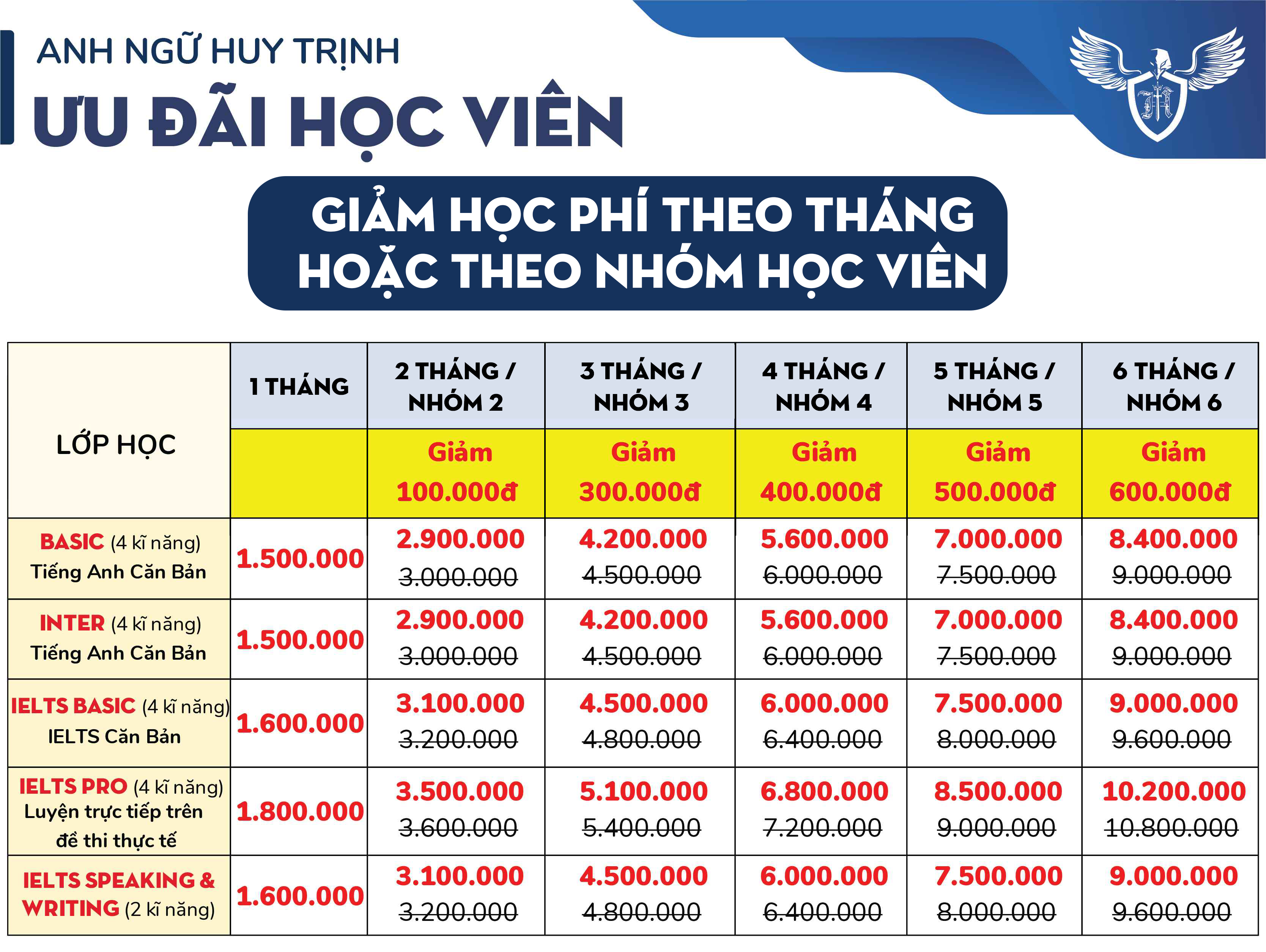 THIẾT KẾ ƯU ĐÃI HỌC VIÊN 02 - Học Phí Anh Ngữ Huy Trịnh